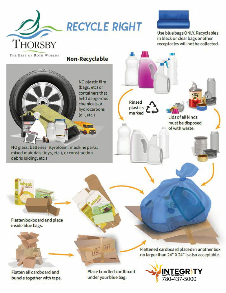 Public Service Announcement - Environmental Impacts in Thorsby